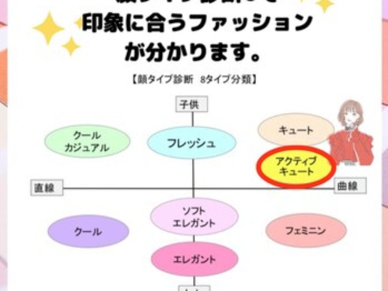 【お客様レポート】顔タイプ診断